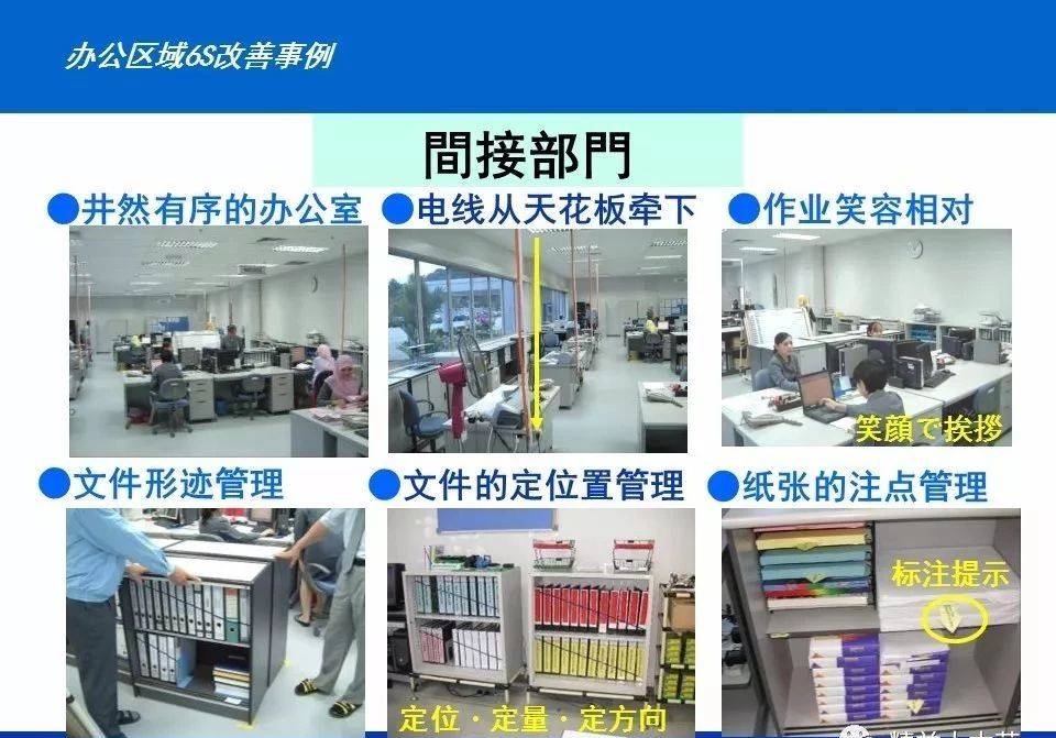 匠人教育整理100張工廠車間6S改善案例圖，助力企業(yè)高效管理